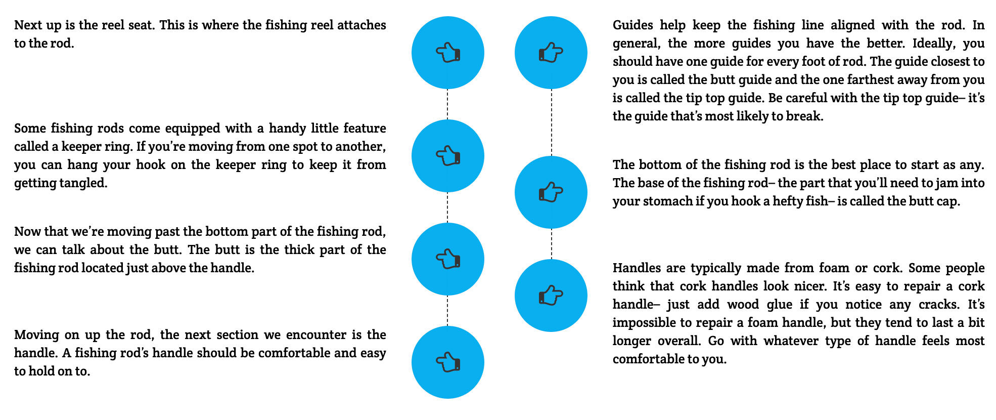 fishing rod terminology